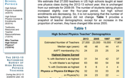 Who teaches high school physics?