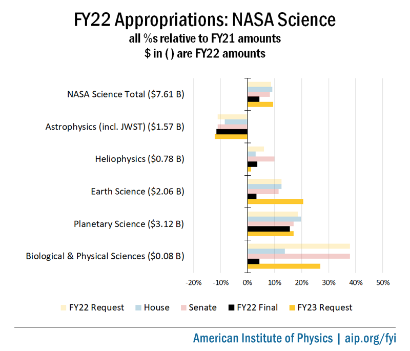 fy23-budget-request-nasa-science.png