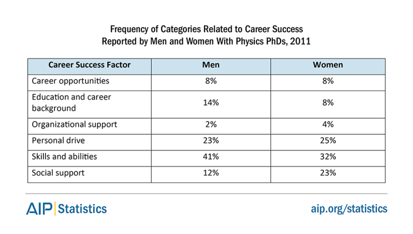 successfac11-menwomcareer-tab3.png