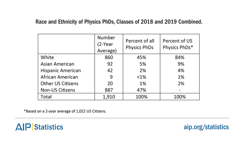 phdtrends-phdethnicity-tab2.png