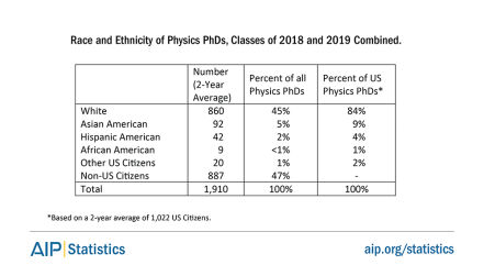 phdtrends-phdethnicity-tab2.png