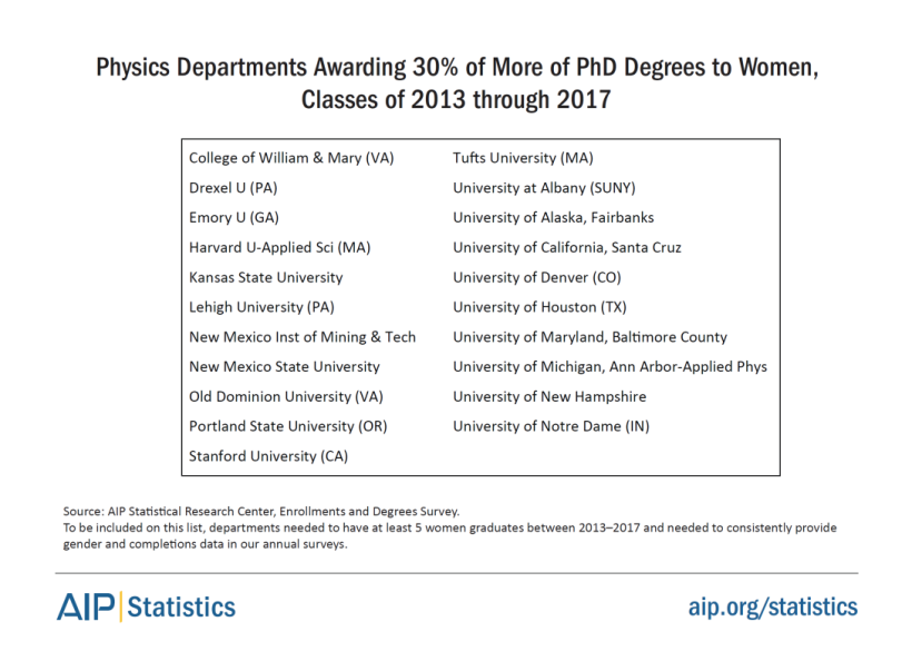 women-physastron-phd-degrees-2013-2017-tab2.png