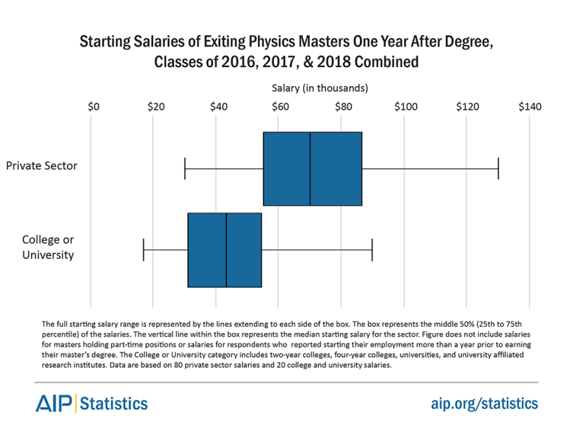 ms18-salaries-fig4.png