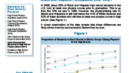 Under-Represented Minorities in High School Physics