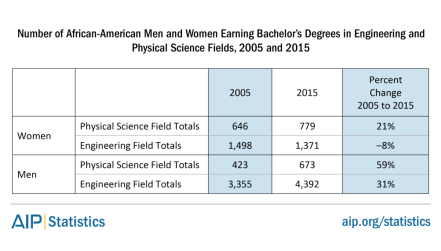 africanamer-bs-2015-menwomen-tab5-0.png