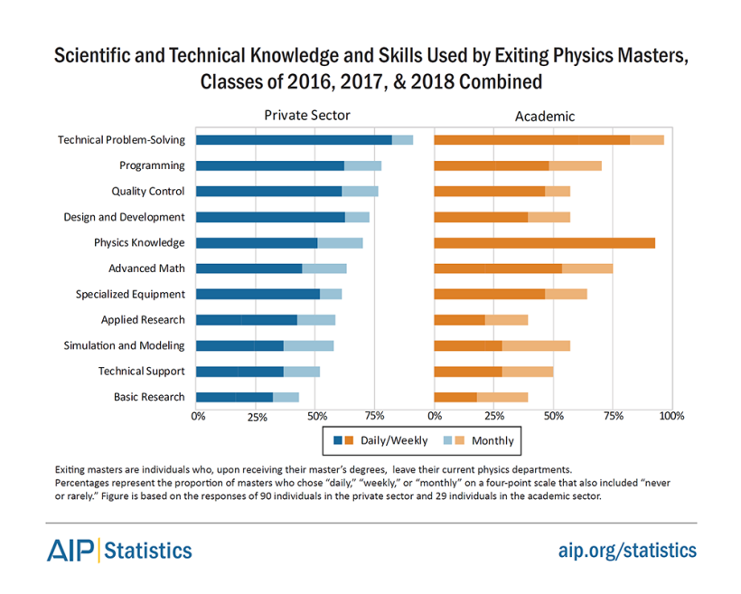 ms18-techskills-fig5.png