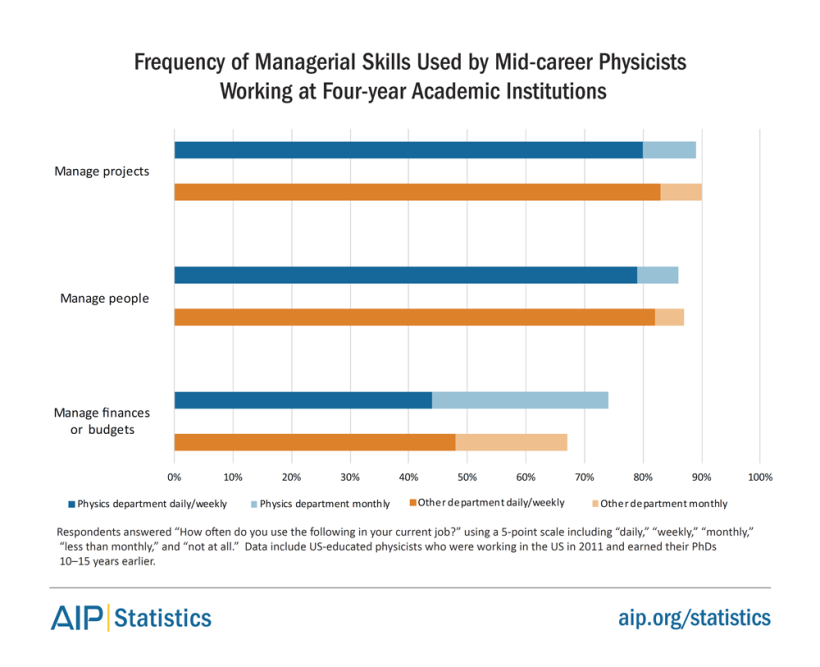 phd-10-acad-managerial.png