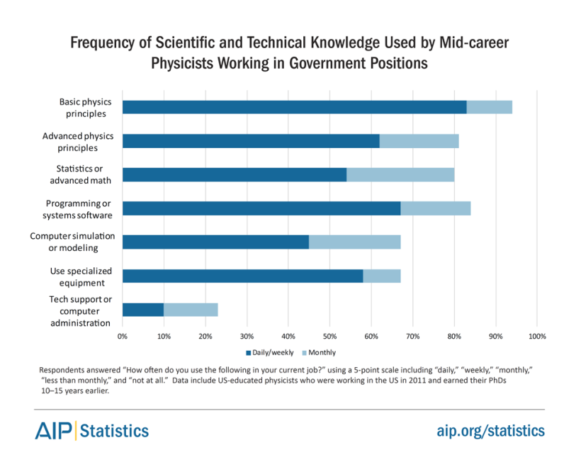 phd-10-gov-scitechknowledge-0.png