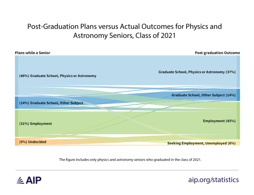 ugsenior-gradoutcome-pa-fig2.png