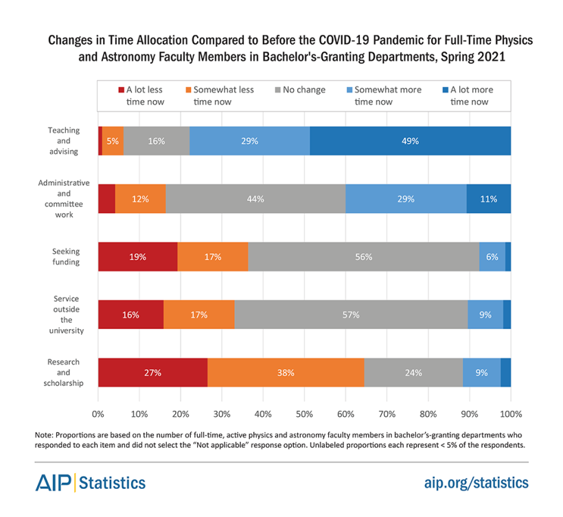 changes-in-time-alloc-during-covid-fig4.png