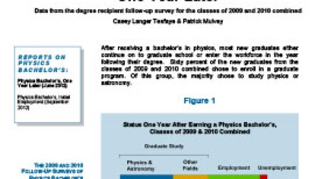 Physics Bachelor’s One Year Later