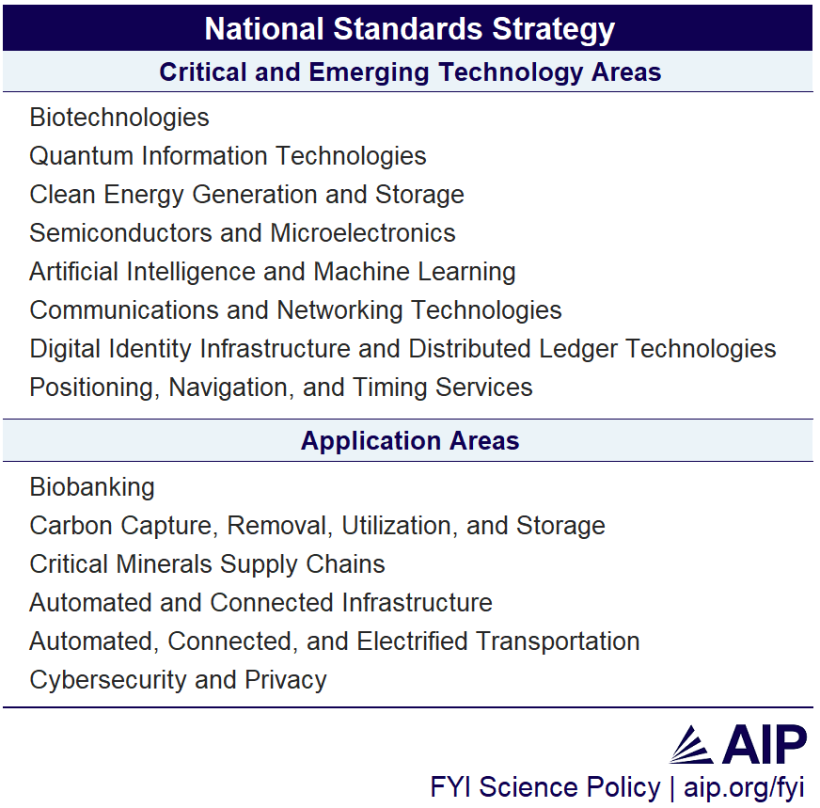 National Standards Strategy Critical and Emerging Technology Areas list