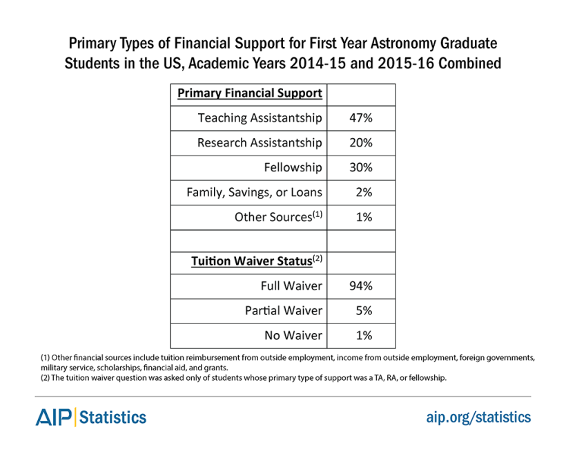 1yrgsfinancesupport-ast-1516-tab10.png