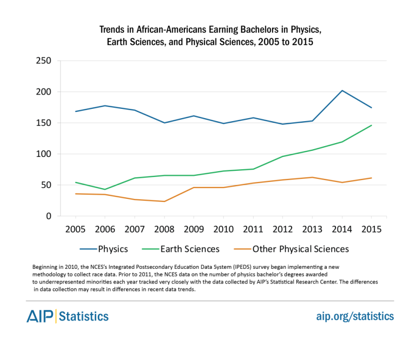 africanamer-bs-2015-ppses-fig1b-1.png