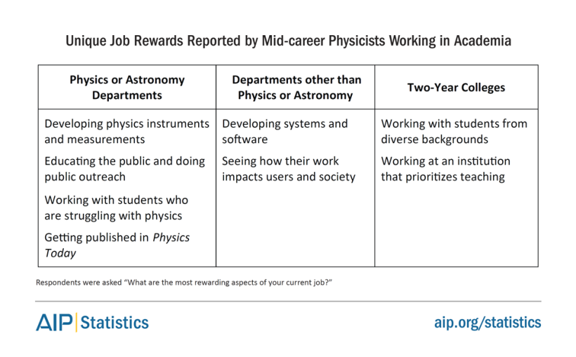 phd-10-acad-uniquerewards.png