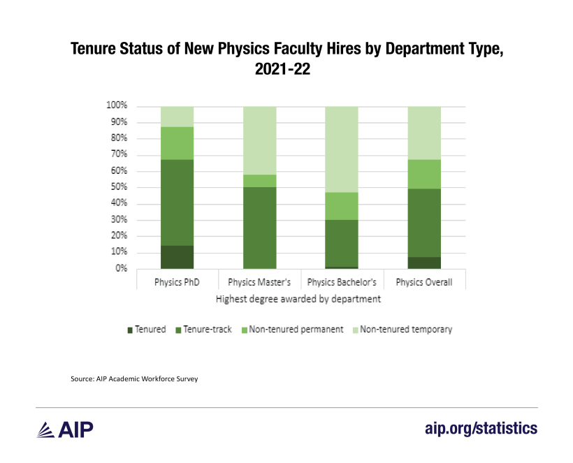 graph 15 tenure status new physics faculty hires-01.png