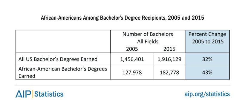 africanamer-bs-2015-tab1.png