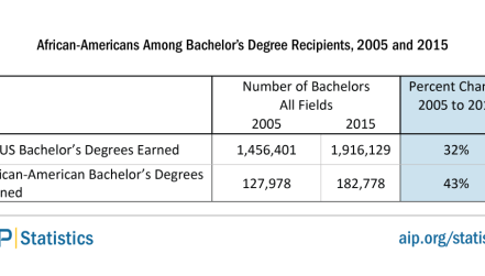 africanamer-bs-2015-tab1.png