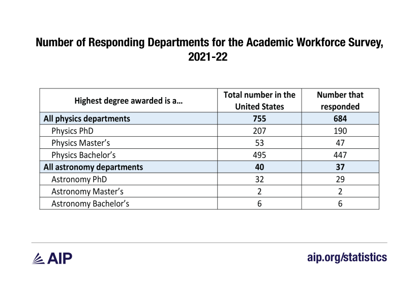 Graph 2 Number of responding departments [Recovered]-01.png