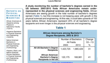 African American Participation among Bachelors in the Physical Sciences and Engineering