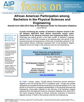 African American Participation among Bachelors in the Physical Sciences and Engineering