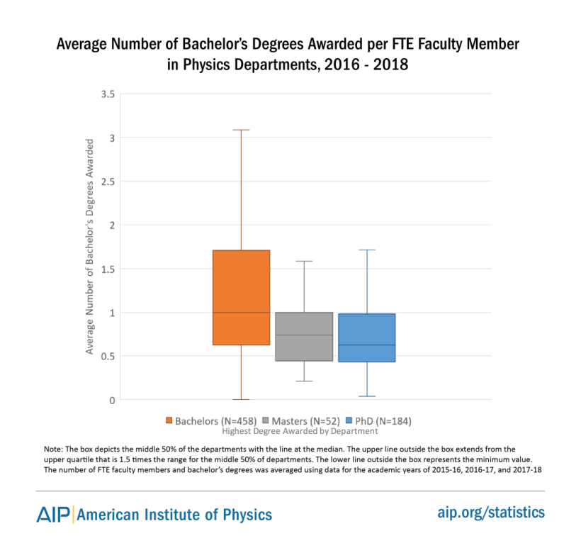 aw-fte-fac-by-bs-awarded-fig2-1-1.png