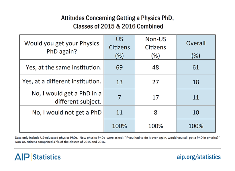 phdskills1516-table5.png