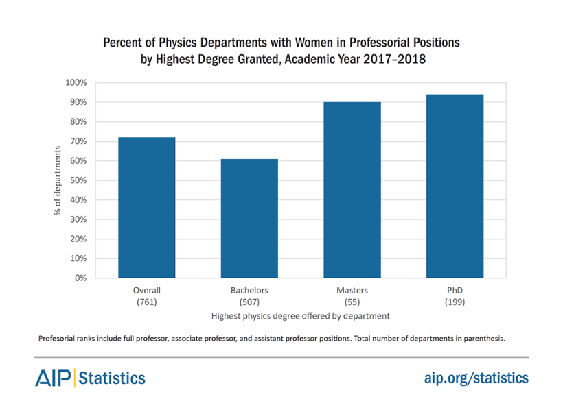 women-in-profess-posi-1987-2018-fig2.png