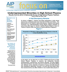 Underrepresented Minorities in High School Physics