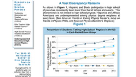 Underrepresented Minorities in High School Physics