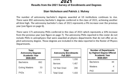 Roster of Astronomy Departments with Enrollment and Degree Data, 2021