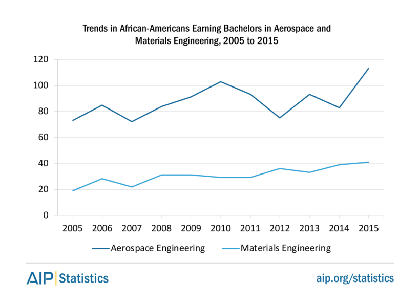 africanamer-bs-2015-aerospace-fig2c-1.png