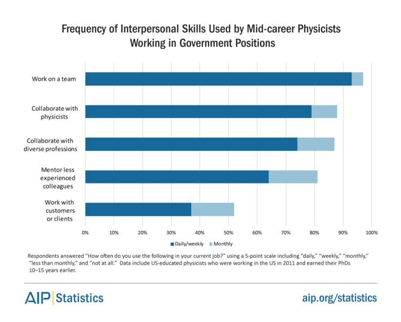 phd-10-gov-interpersonal.png