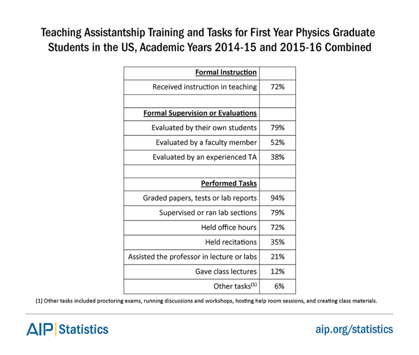 1yrgs-ta-training-15-16-tab6.png