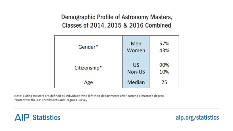 bachdegrees-a-2016-tab2.png