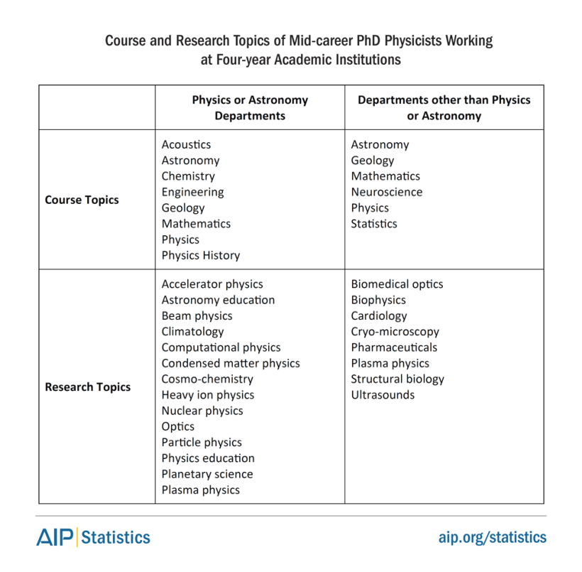 phd-10-acad-researchtopics.png