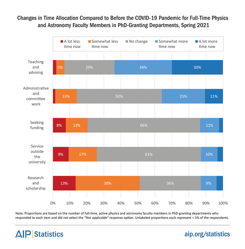 changes-in-time-alloc-during-covid-fig6.png