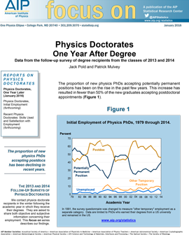 Physics Doctorates 1 yr later