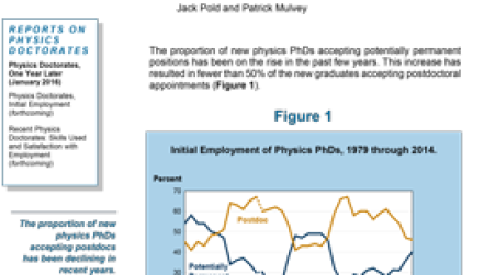 Physics Doctorates 1 yr later