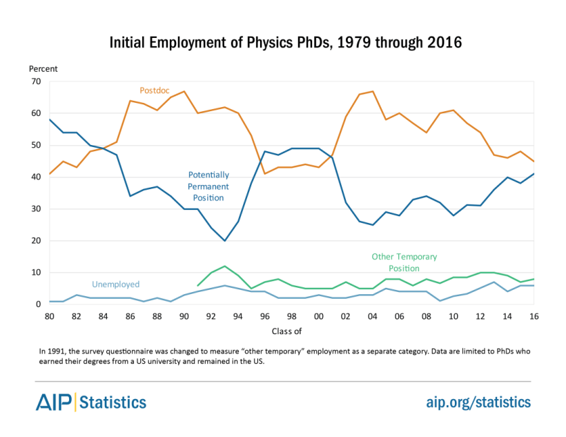 phd1yrlater-p-16-fig1-2.png