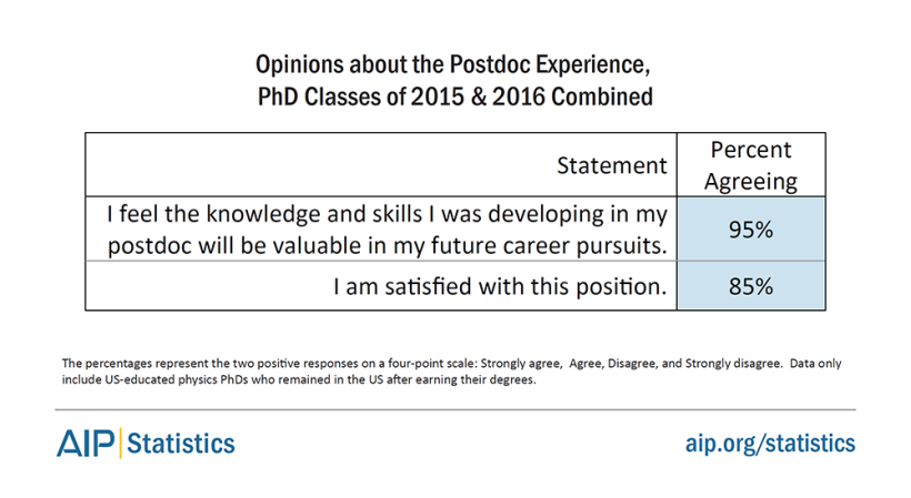 phdskills1516-table4.png