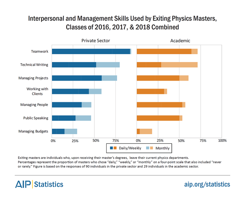 ms18-mgmtskills-fig6.png