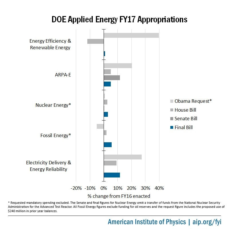 fy17-doe-applied-appropriations-summary2.jpg