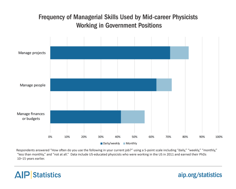 phd-10-gov-managerial-0.png