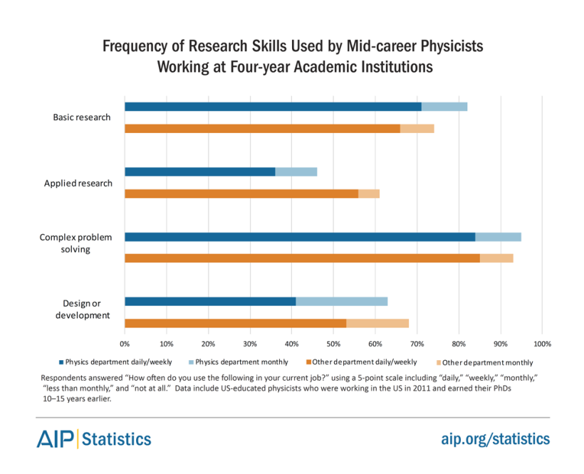 phd-10-acad-researchskills.png