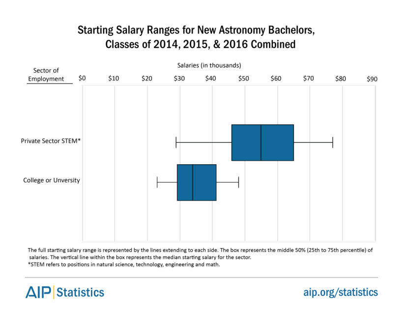 bachdegrees-a-2016-fig3.png