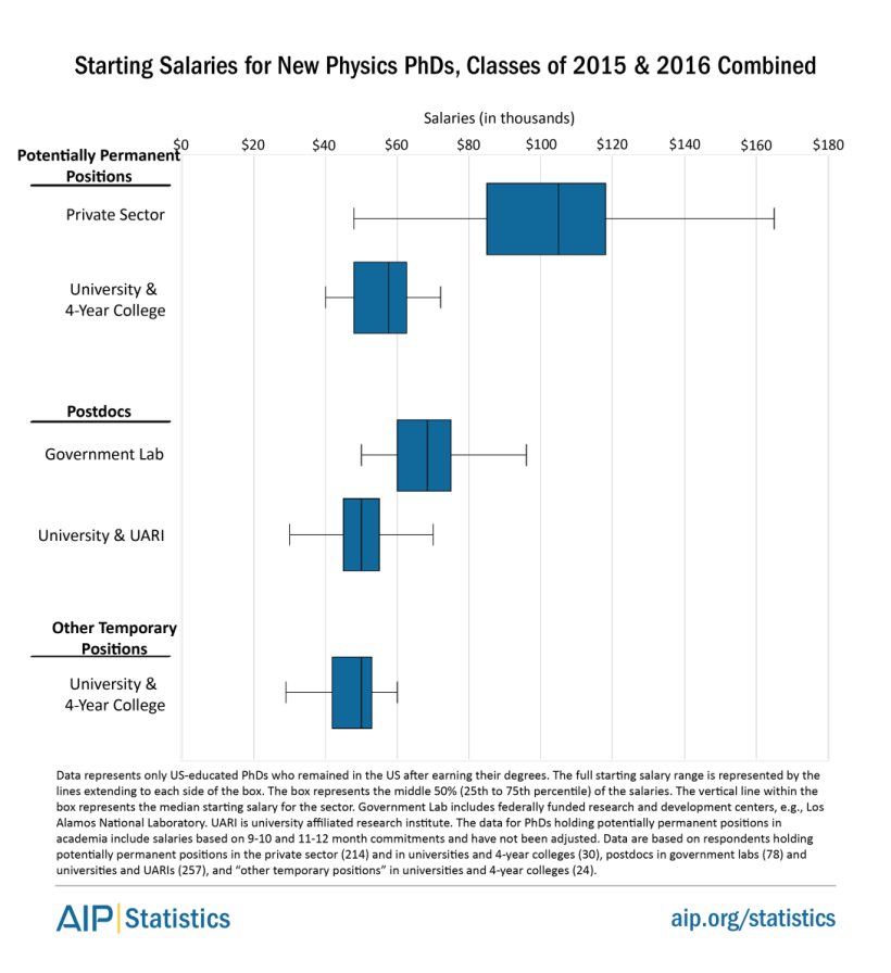 phdinitemp-p-15-fig3-1.png