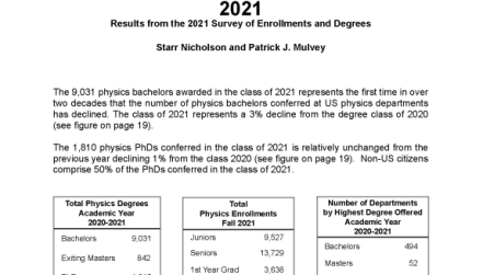 Roster of Physics Departments with Enrollment and Degree Data, 2021