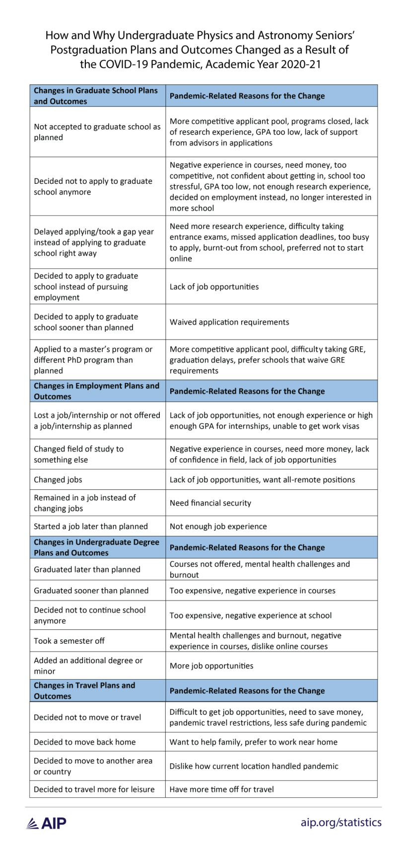 ugsenior-postgradplans-pa-tab1.png