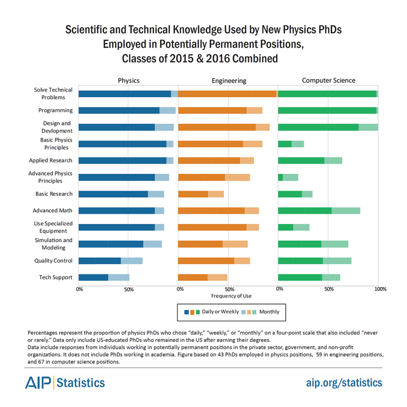 phdskills1516-fig5.png